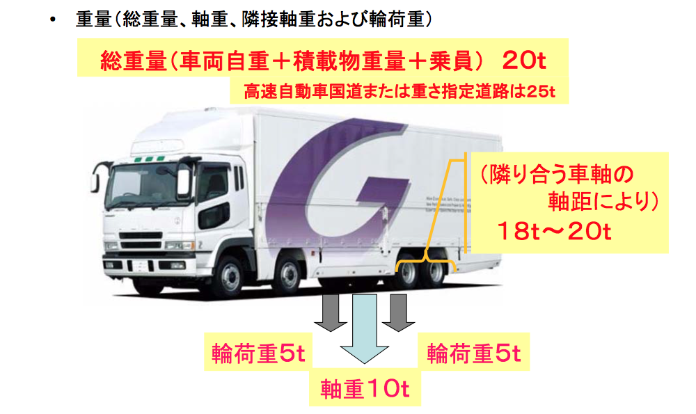 車両重量の一般制限値について