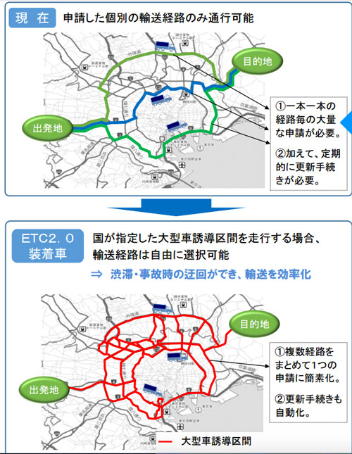 特車ゴールド制度を使った時の迂回可能な経路