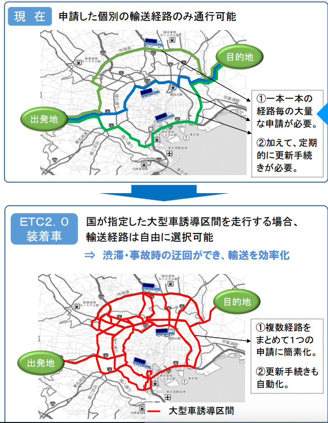 特車ゴールド制度を使った時の迂回可能な経路
